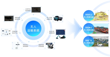 長城重工 智能化技術研發，在“紅?！崩镩_辟新藍海