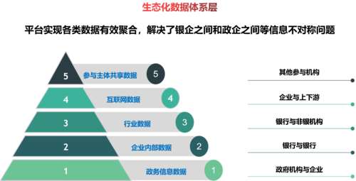 惠國征信 以互聯網數據服務，重塑智能風控新生態