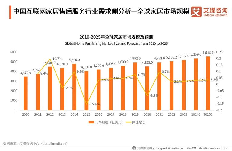 2024年中國互聯網家居售后服務行業市場規模與供需分析:互聯網售后服