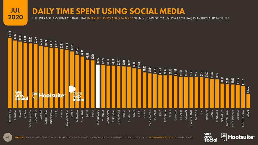 we are social:2020年7月全球網絡狀態報告