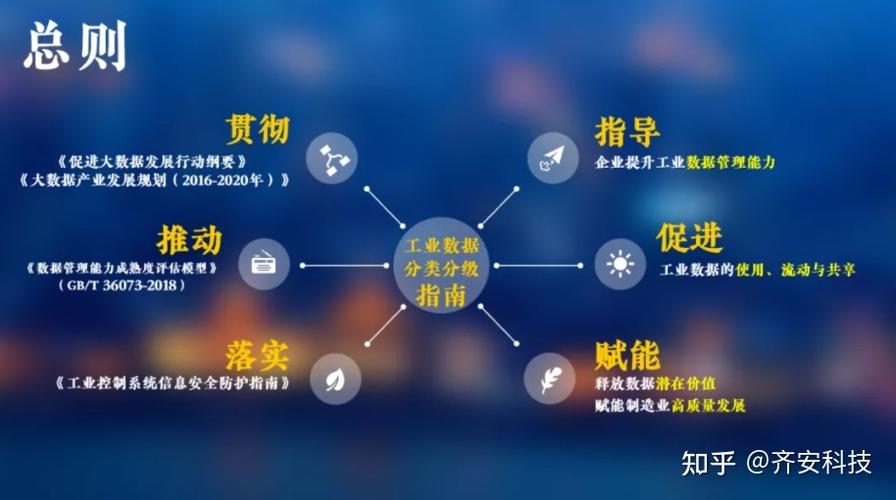 聊聊工業互聯網數據分類分級那些事兒