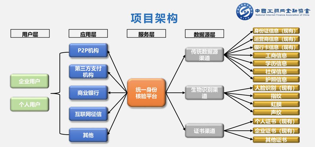 繼征信后,互聯網金融再迎重磅好消息